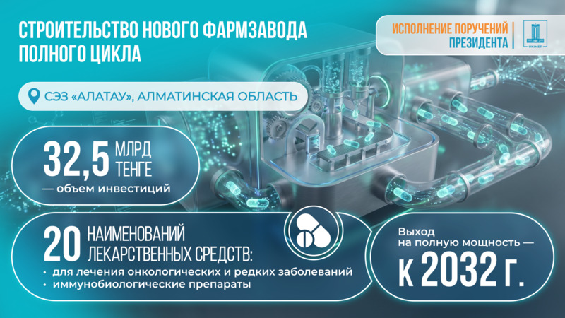 В Алматинской области будет построен фармзавод с инвестициями на 32,5 млрд тенге