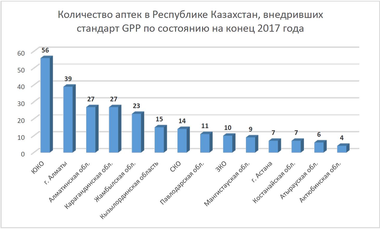 gpp 2018 1