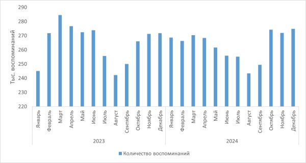 promorx 2025 02